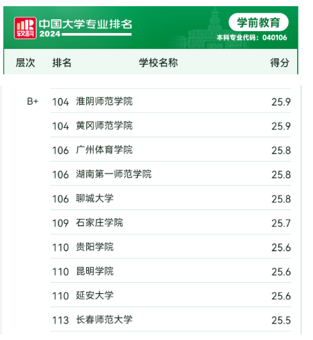 威廉希尔中国官网四个本科专业在软科中国大学专业排名中表现优异